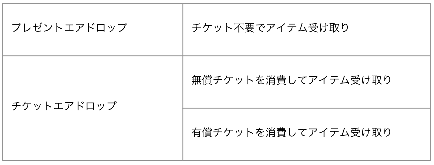 エアドロップ チケット制の導入及びエアドロップ規約新設のお知らせ – Adam byGMO サポートページ